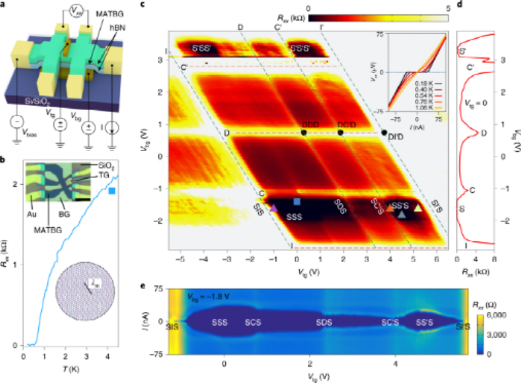曹原，第一篇Nature Nanotechnology!