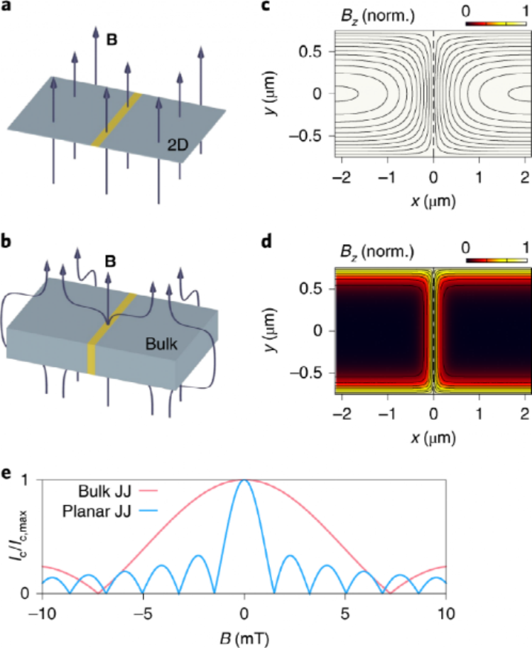 曹原，第一篇Nature Nanotechnology!