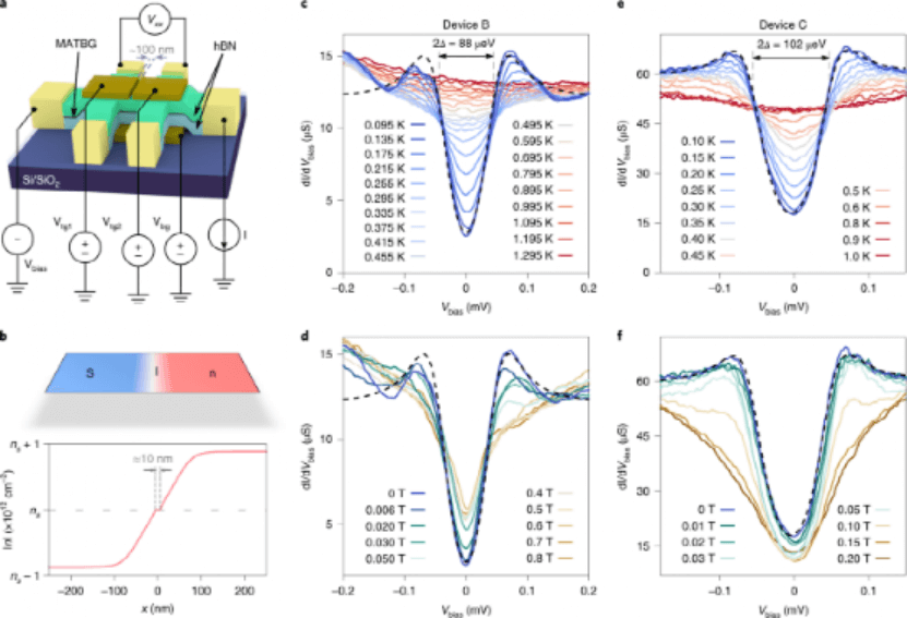 曹原，第一篇Nature Nanotechnology!