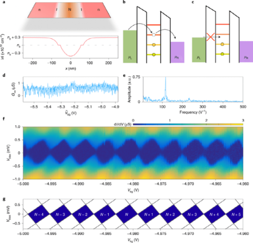 曹原，第一篇Nature Nanotechnology!