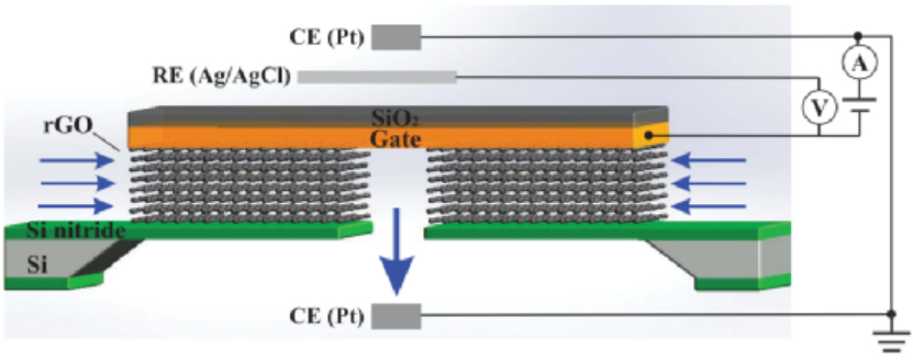 这个520，Science：就是要分离！