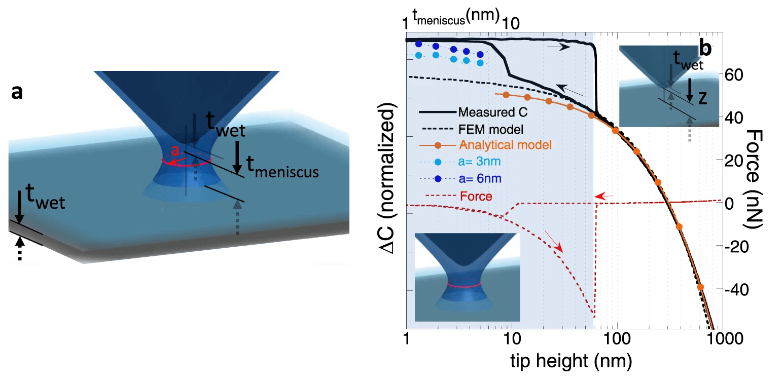 Nature Commun：双层石墨烯的高精度扫描微波阻抗显微成像