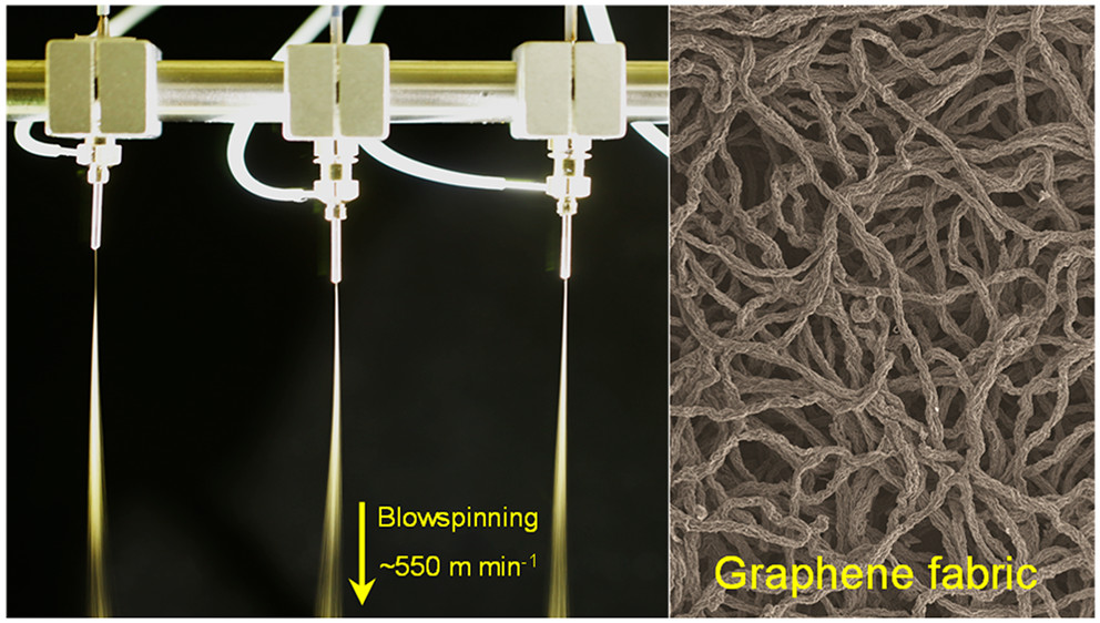 浙大高超Nano Letters：纯净石墨烯纤维材料的高速吹纺