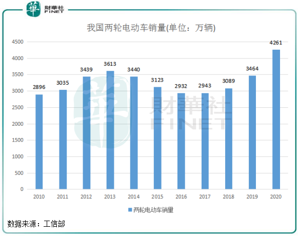“疯狂”的电单车丨中场大混战，车海战术难定乾坤
