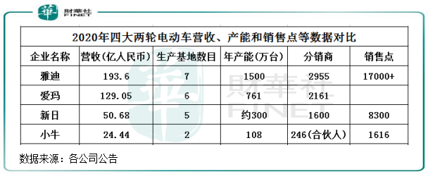 “疯狂”的电单车丨中场大混战，车海战术难定乾坤