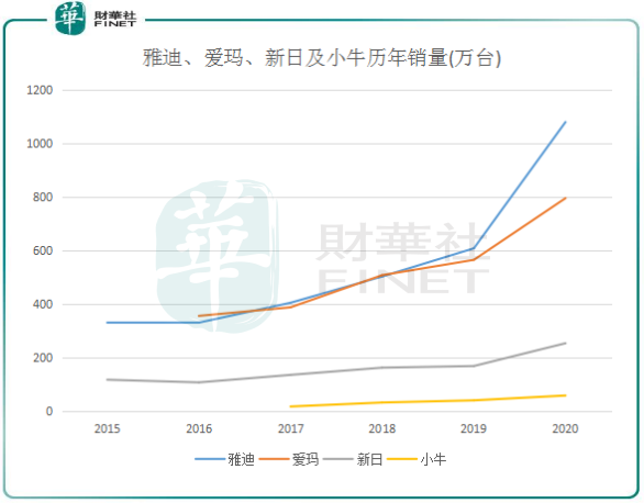 “疯狂”的电单车丨中场大混战，车海战术难定乾坤