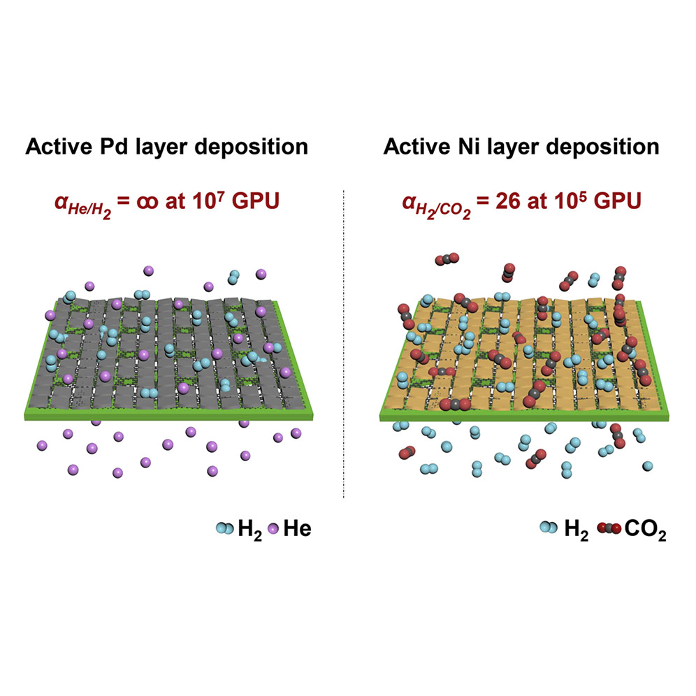 Chem：一种气体选择系数可调的超高渗透金属涂层多孔石墨烯膜