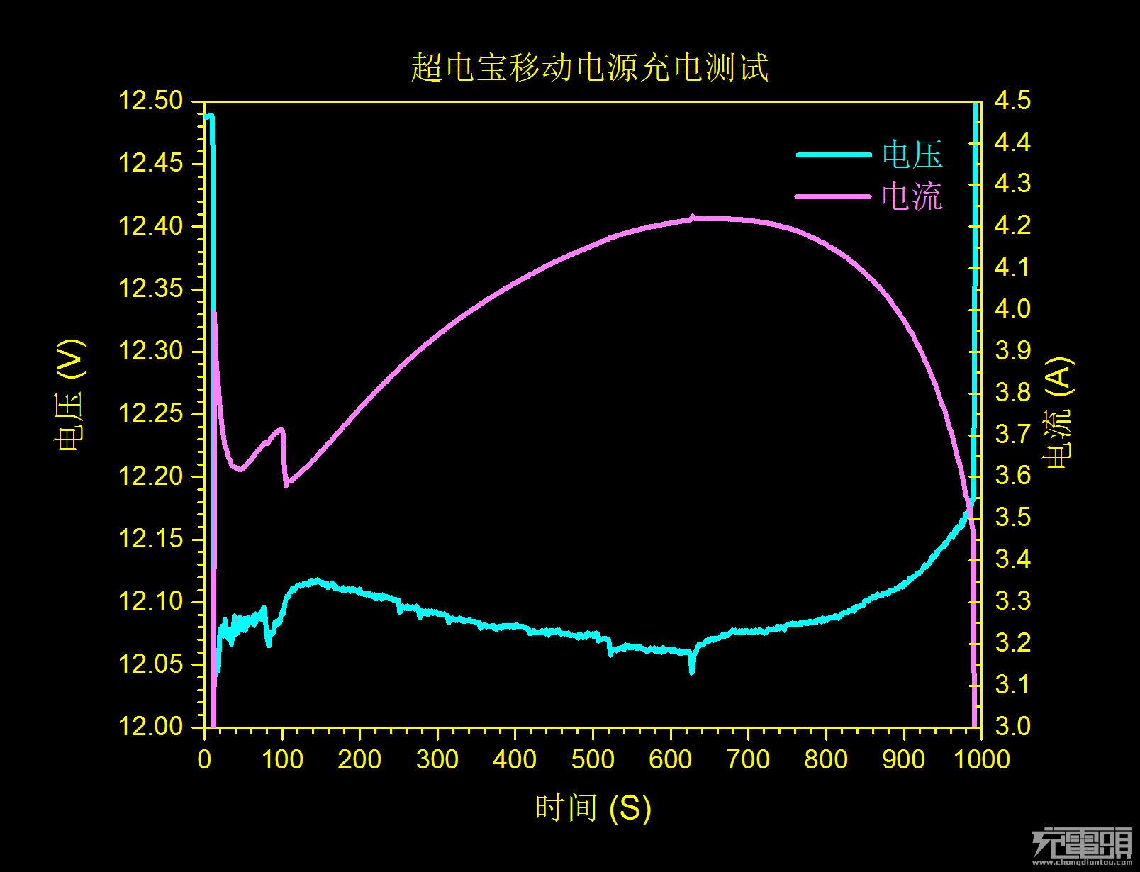 石墨烯动力电芯首秀 超电宝NFA1评测第一波