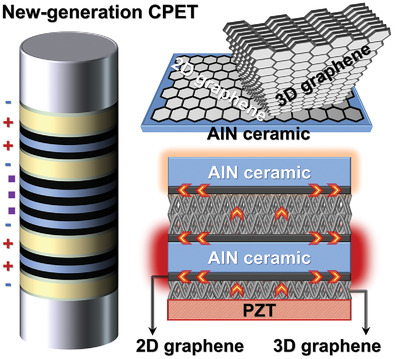 北大Adv Mater：石墨烯导热薄膜改善器件散热性能