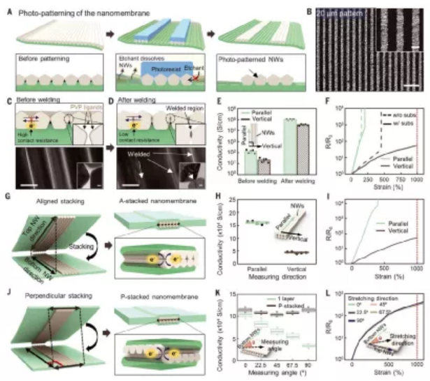 韩国小哥哥一作发Science：电子皮肤，重大突破！