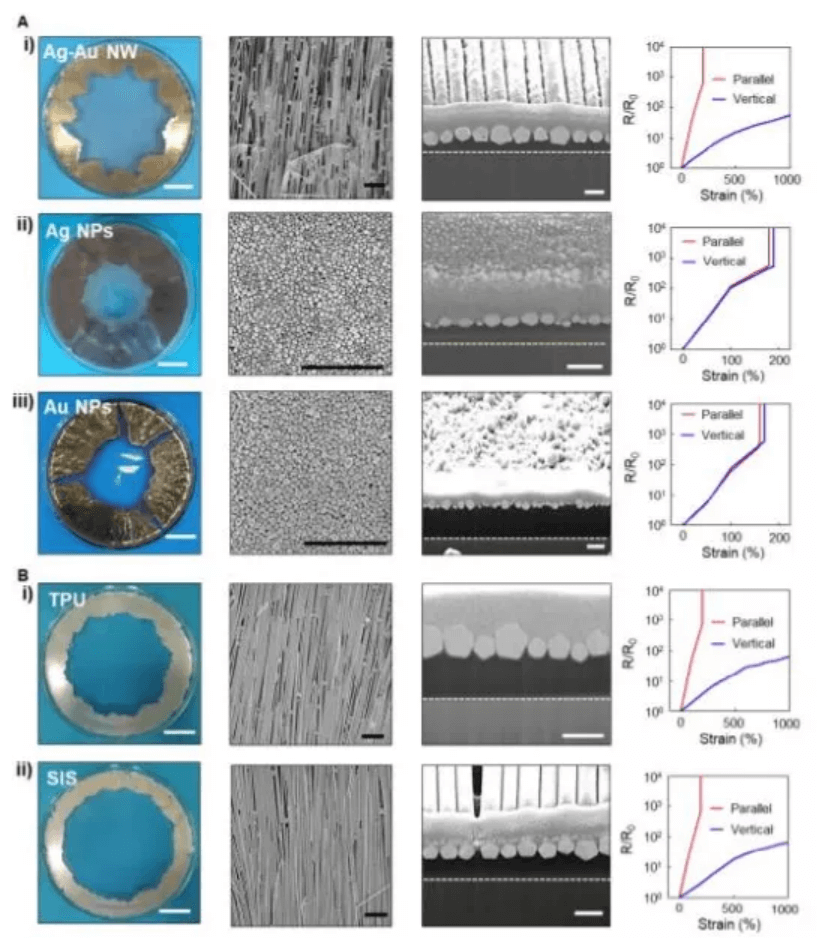 韩国小哥哥一作发Science：电子皮肤，重大突破！