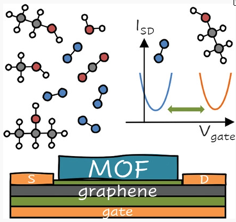 AM：金属有机框架功能化的石墨烯晶体管用于分子传感