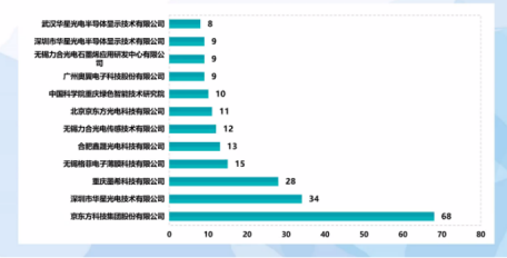 直击ICEPT|江洪彬：浅析石墨烯的产业化现状与未来趋势