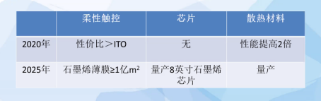 直击ICEPT|江洪彬：浅析石墨烯的产业化现状与未来趋势
