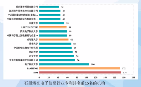 直击ICEPT|江洪彬：浅析石墨烯的产业化现状与未来趋势
