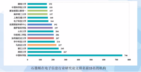 直击ICEPT|江洪彬：浅析石墨烯的产业化现状与未来趋势