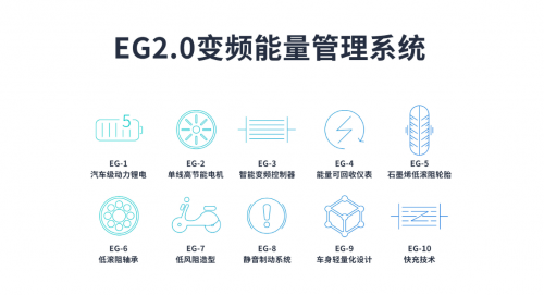 华为HiLink加持、上榜“中检西部杯” 新日GF6就是“6”