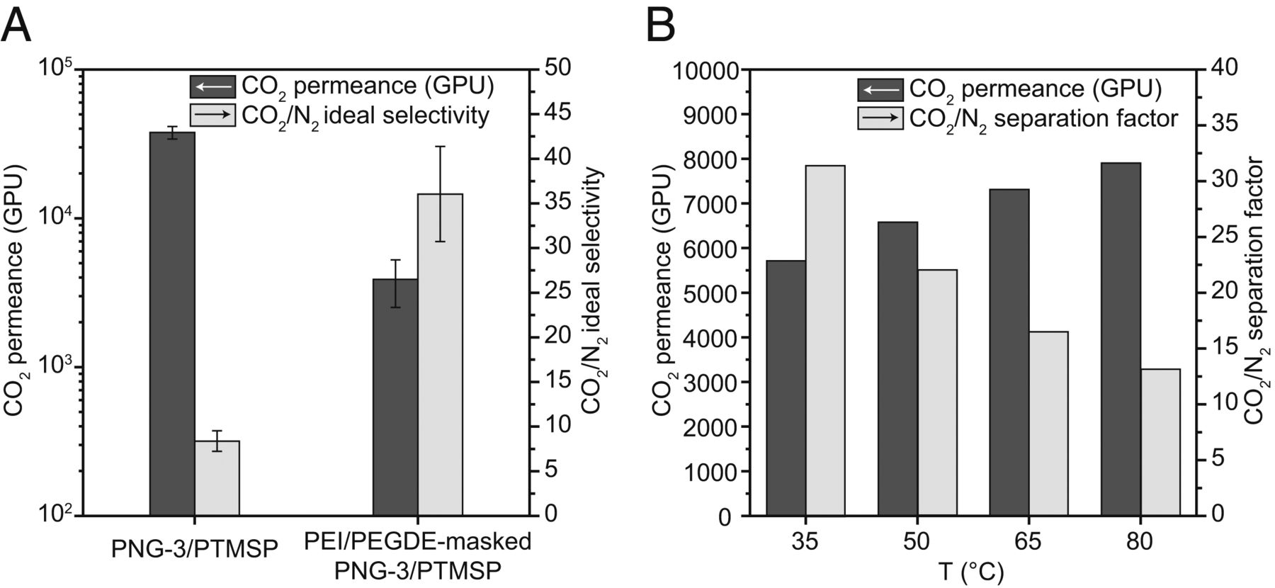 PNAS：自下向上合成具有原子厚度分子筛分孔的石墨烯薄膜