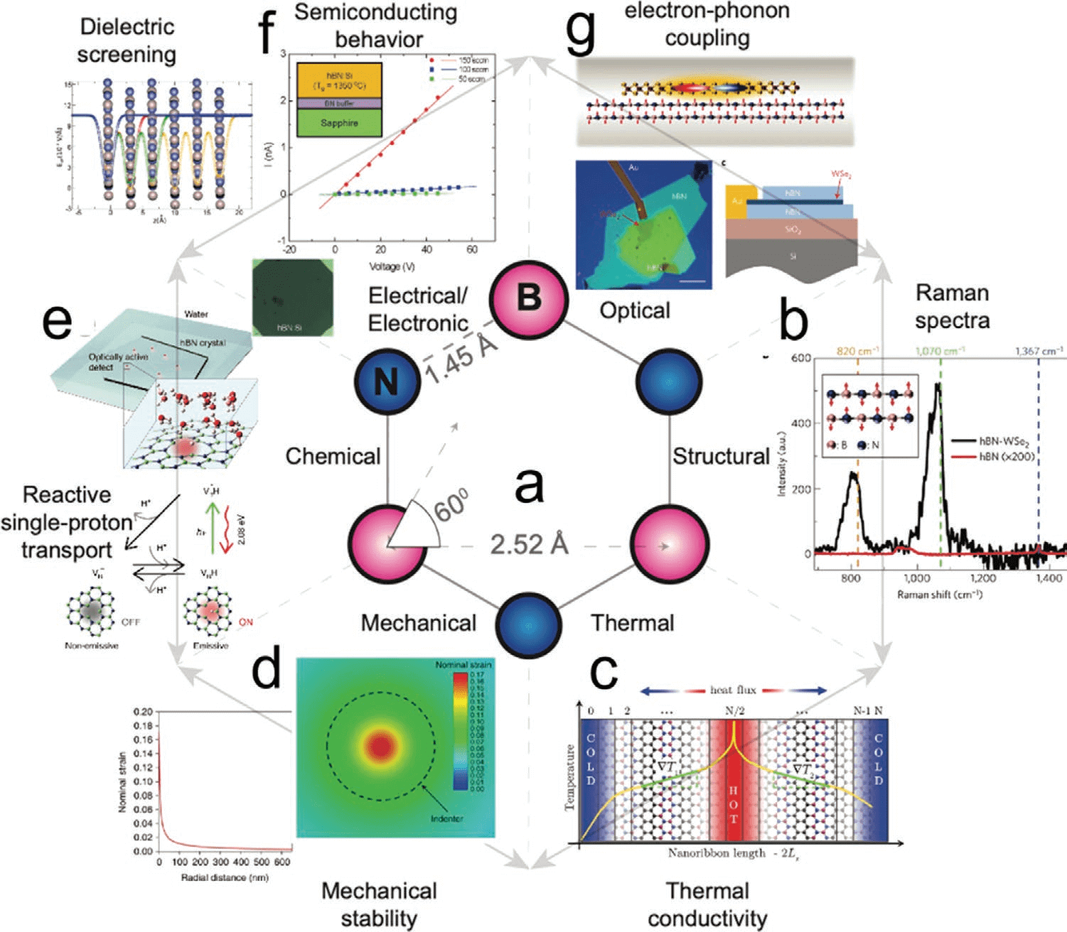Adv Mater综述：氮化硼的合成、性质、应用