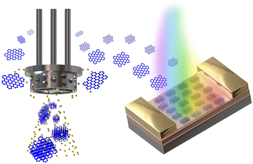 JACS：石墨烯-纳米石墨烯范德华异质结光电探测器