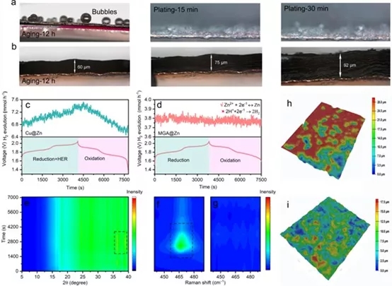 AM: 在MXene/石墨烯混合气凝胶中封装金属Zn用于可弯折锌离子电池的稳定Zn负极