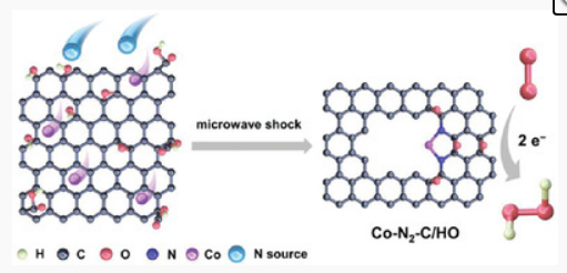 AFM：氧化石墨烯上的低配位Co-N-C用于高效电催化H2O2合成