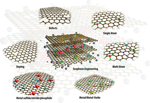 ACS Nano: 用于电化学还原氮为氨的石墨烯衍生物的合理设计