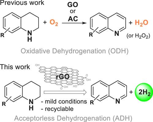 ACS Catal：石墨烯催化无受体有机分子脱氢