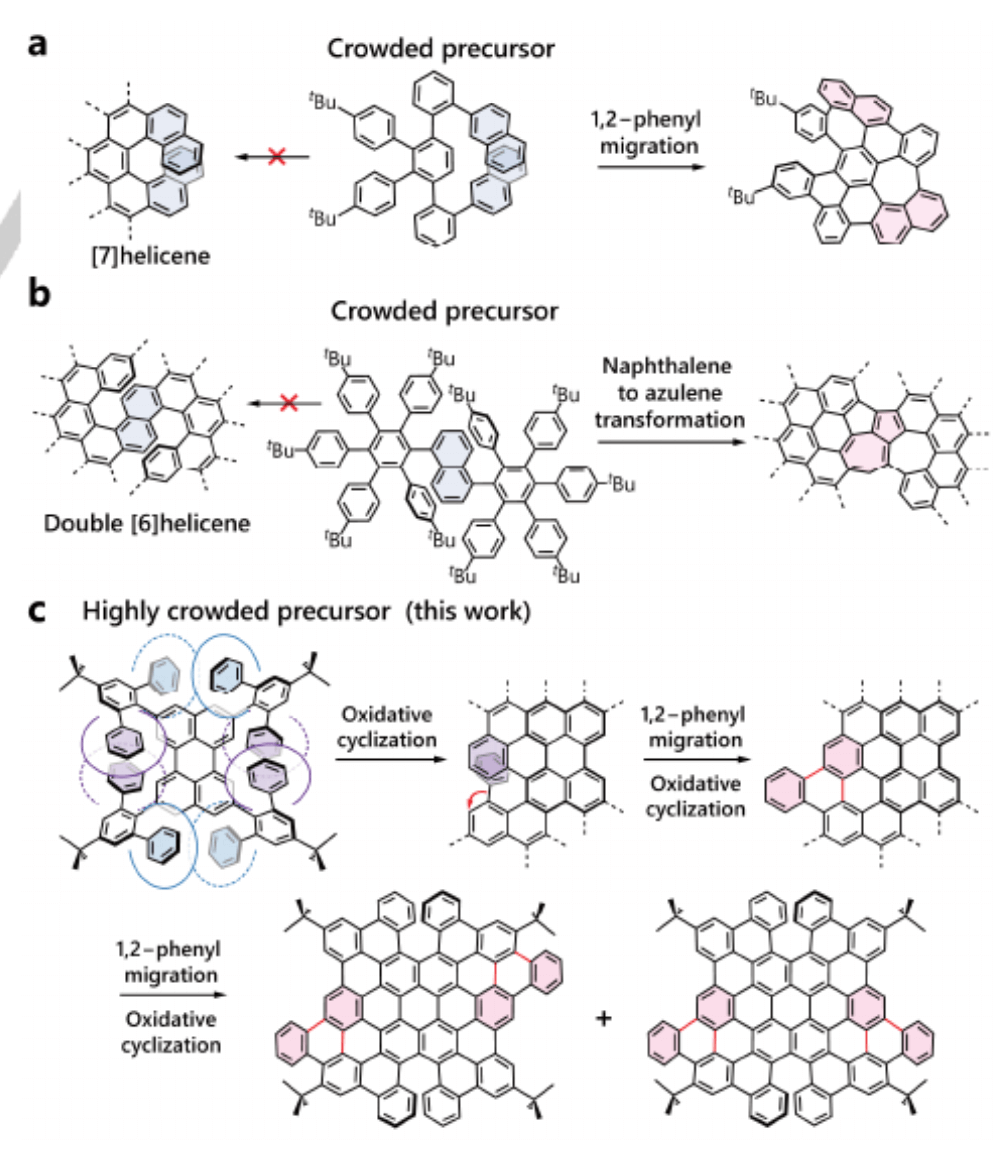 Angew：拥挤芳烃低聚物分子合成螺旋纳米石墨烯