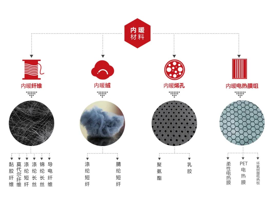 全球生物质石墨烯复合材料领军企业『圣泉』参展2022SIUF深圳内衣展