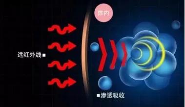 全球生物质石墨烯复合材料领军企业『圣泉』参展2022SIUF深圳内衣展
