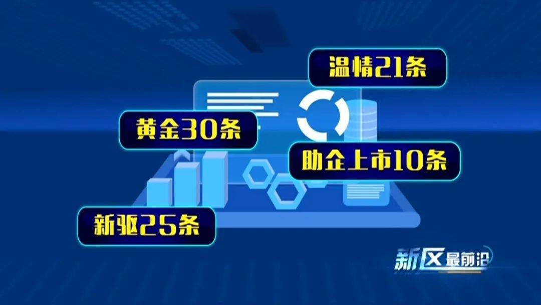 哈尔滨新区，提速度！增温度！