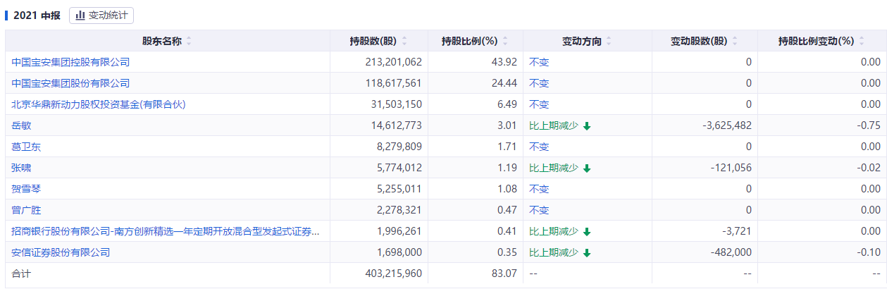 精选层贝特瑞业绩暴增背后暗流涌动：净利润含金量不足 在建工程项目进度倒退存疑