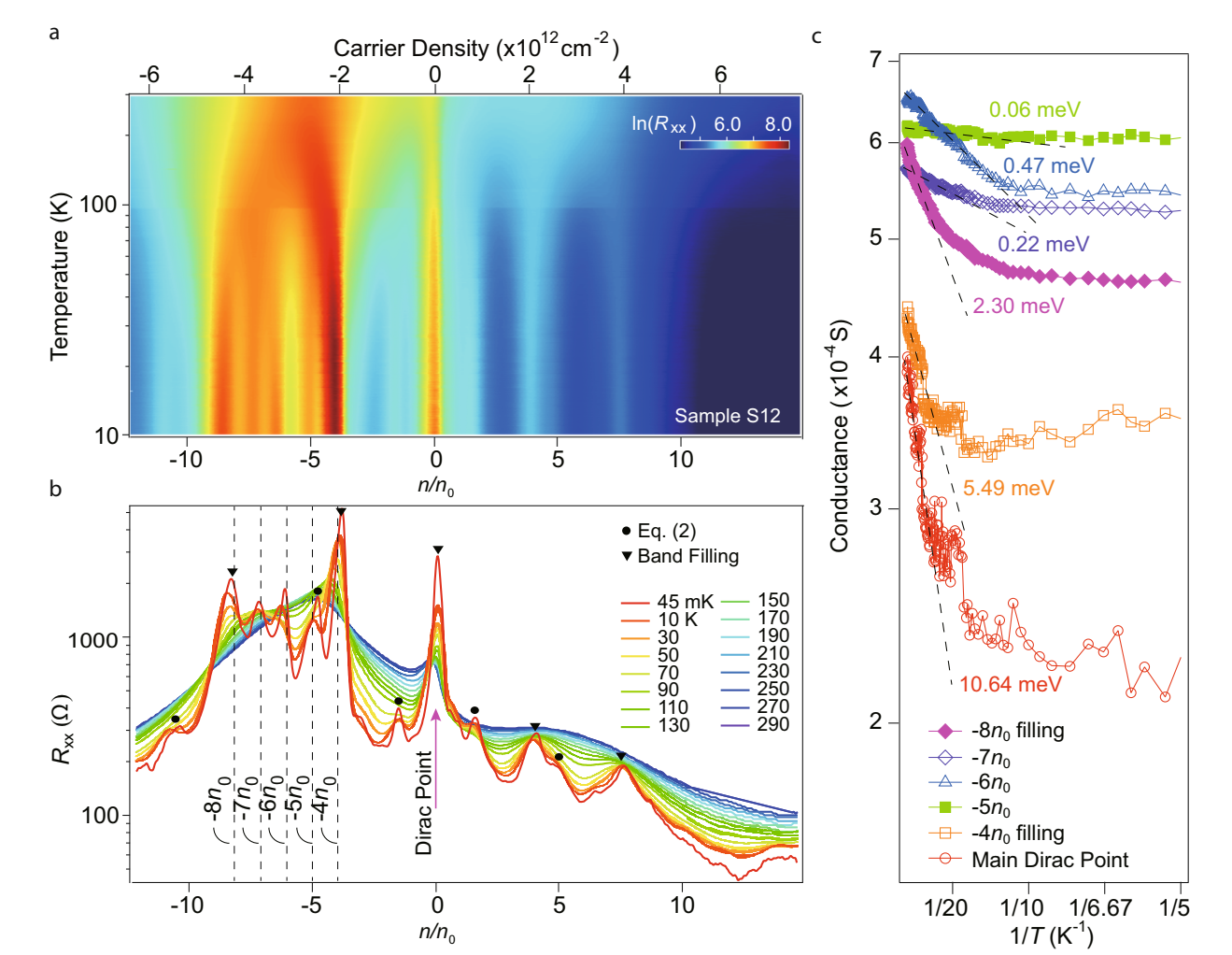 Nature Commun：hBN/石墨烯/hBN双重moiré超晶格异质结中的相关量子态