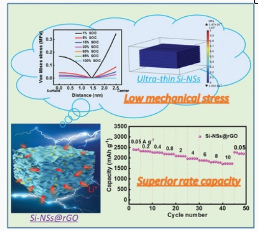 AFM：一种分散在石墨烯基体中的超薄Si纳米片用于锂离子电池负极实现界面稳定和高倍率性能