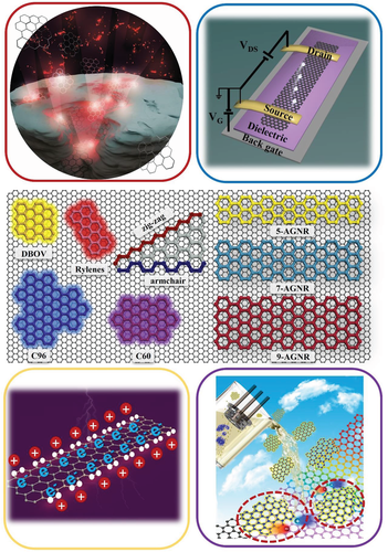 Adv Sci综述：纳米石墨烯的合成和应用