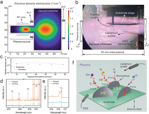 Adv Sci：Plasma气相沉积制备N,O-掺杂垂直少层石墨烯氧催化剂