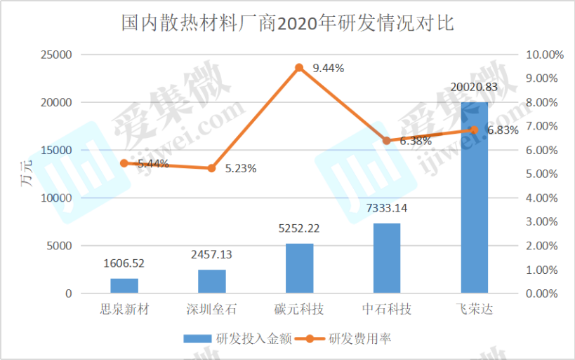 【IPO价值观】思泉新材核心产品售价连年下滑 购买专利凸显竞争力不足