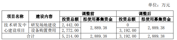 直击股东大会｜轻量化市场繁景已现，南京聚隆积极布局新能源汽车材料领域