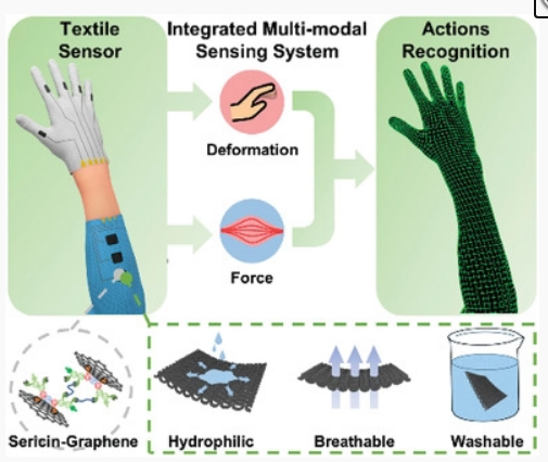 AFM：丝胶辅助的亲水透气耐洗石墨烯修饰织物以集成多模式智能可穿戴器件