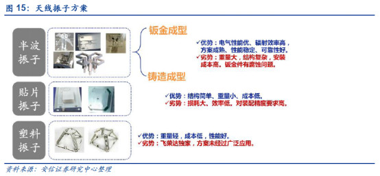 厚积薄发的华为产业链个股$飞荣达(SZ300602)$