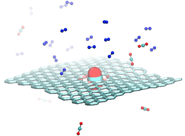 ACS Nano：石墨烯中的冠状纳米孔用于二氧化碳捕获和过滤
