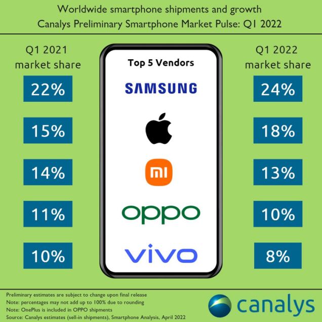 【芯观点】2022年，或成国产手机厂商新拐点？