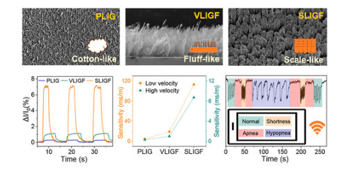 Nano Letters：通过仿生悬浮石墨烯纤维进行超灵敏、快速响应、定向气流感测