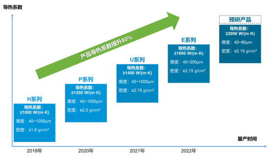 IPO雷达 | 揭开石墨烯第一股富烯科技：产销量下滑，重度依赖华为