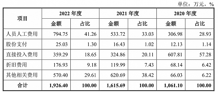 IPO雷达 | 揭开石墨烯第一股富烯科技：产销量下滑，重度依赖华为