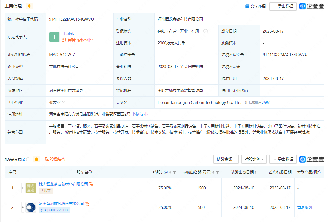 黄河旋风参设碳科技公司 含石墨烯材料销售业务