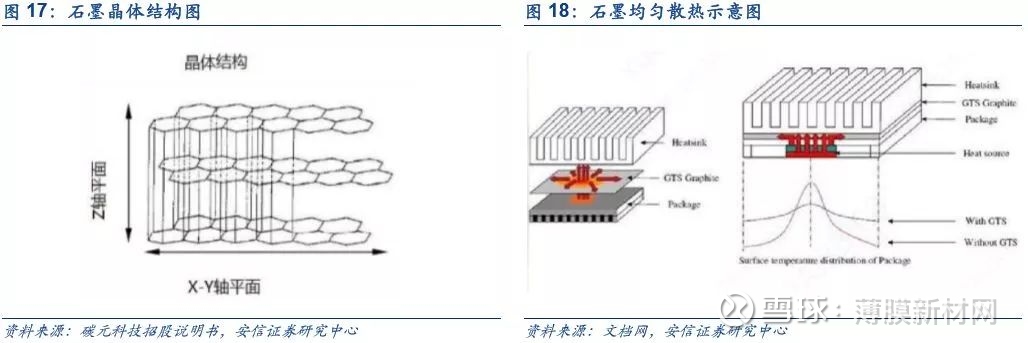 5G市场，谁是最佳散热材料？