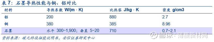 5G市场，谁是最佳散热材料？