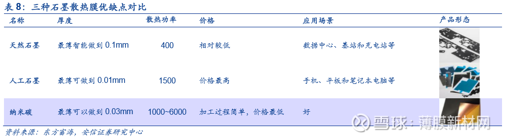5G市场，谁是最佳散热材料？